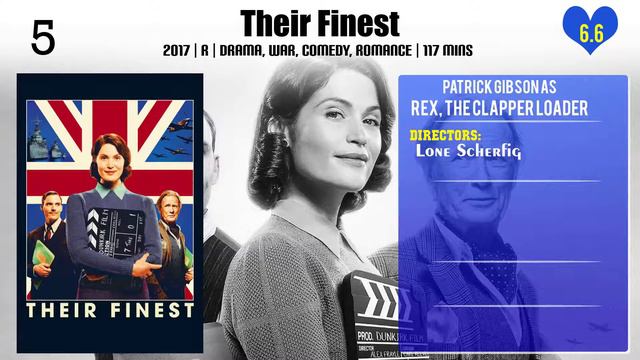 Patrick Gibson Top 10 Movies | Best 10 Movie of Patrick Gibson смотреть онлайн