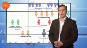 Как перефоромить машину, полученную в наследство?