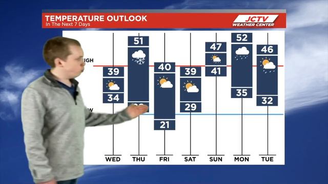 Evening Weather Update - 1/19/2021 смотреть онлайн