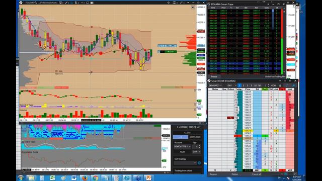 Webi Order Flow ATAS   Trading MarketProfile Dax & 6E