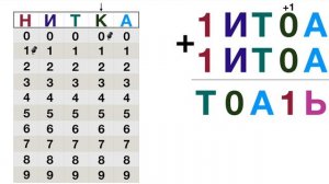 Нитка + нитка = ткань ( Математический РЕБУС )