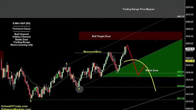 Pendulum Swing Strategy | Crude Oil, Emini, Nasdaq, Gold & Euro смотреть онлайн