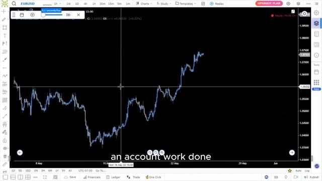 How to get Free bar replay tool on trading смотреть онлайн