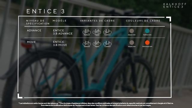 ENTICE 3 ► Le trekking e-bike pour entrer dans le monde tout-terrain de KALKHOFF смотреть онлайн