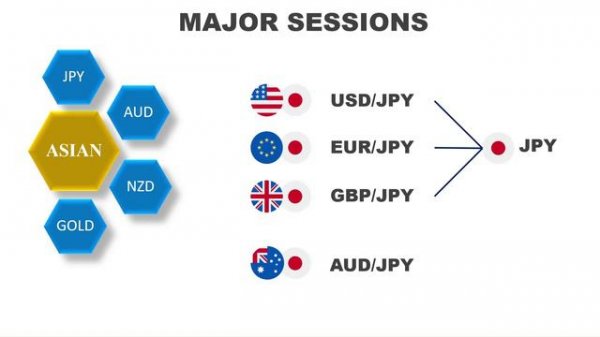 05 - What are the best pairs to trade in forex? (sessions & correlation)