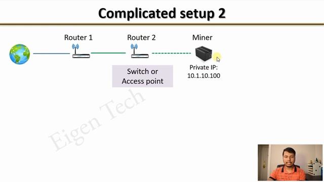 Fixing a Relayed Helium Hotspot: Advanced troubleshooting (after port forwarding 44158) смотреть онлайн