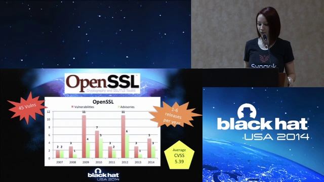 Epidemiology of Software Vulnerabilities: A Study of Attack Surface Spread смотреть онлайн