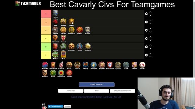 The Best Team Game Cavalry Civilizations In Aoe2 смотреть онлайн