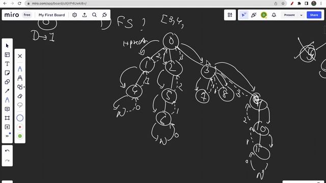 559. Maximum Depth of N-ary Tree | LeetCode Daily Challenge | BFS | DFS смотреть онлайн