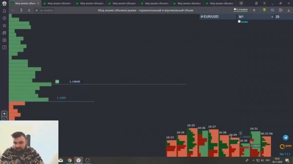 Трейдинг | Сайт Volumes Analysis | Торговля по объемам