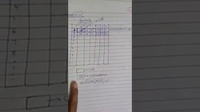 01 Ms Excel cell ,and excel cell Range and cell Address and sum formula or Function смотреть онлайн