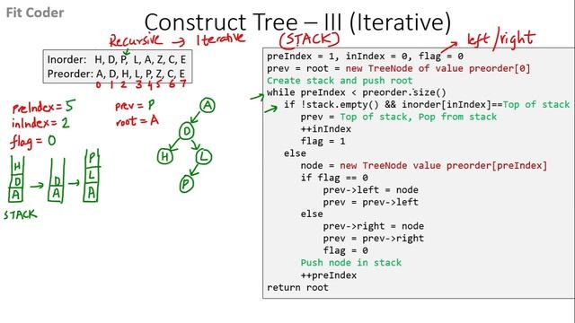 Construct Binary Tree From Inorder and Preorder traversal (Iterative method) | Trees смотреть онлайн