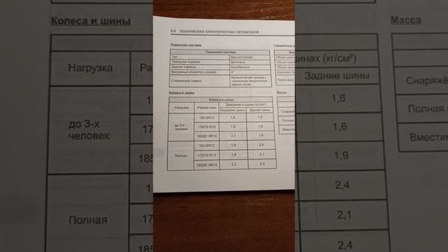 Какое давление должно быть в шинах Дэу Нексия? смотреть онлайн