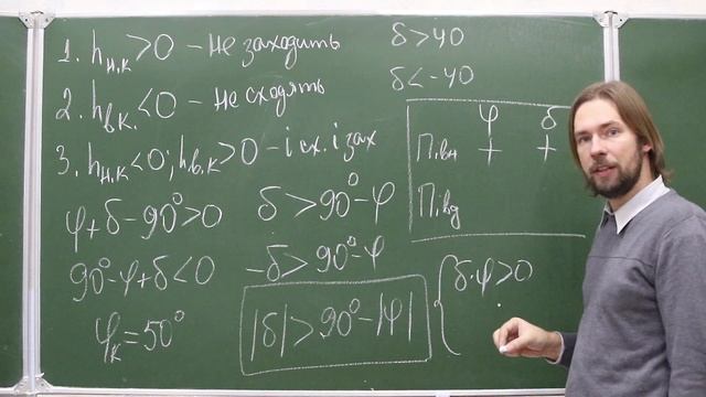 Небесна сфера. Висоти кульмінації світил. Лекції з астрономії. смотреть онлайн