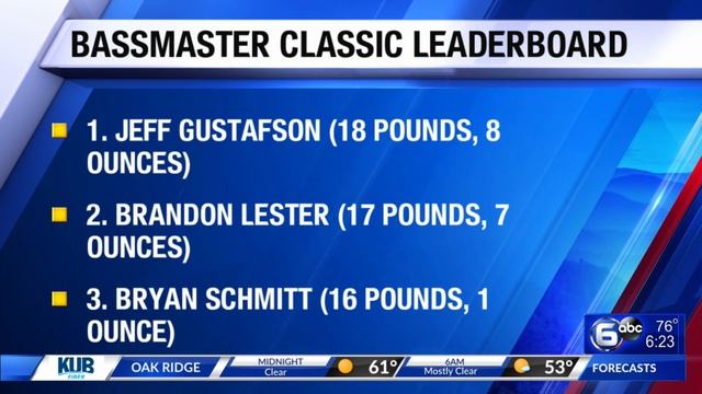 Day 2 of Bassmaster Classic Tournament смотреть онлайн