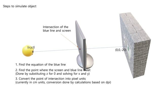 Simulating Objects Behind a See-Through Screen with Parallax Vision! смотреть онлайн