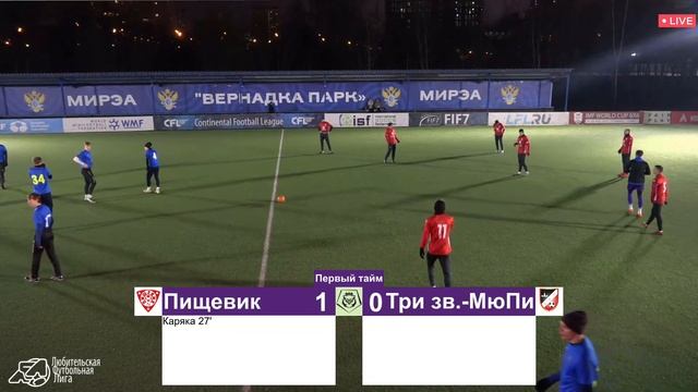 Юго-Запад. Высший дивизион. Пищевик - Три Звёздочки