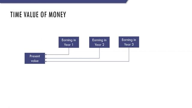 Maximize Your Customer Lifetime Value with Python | Part 1 смотреть онлайн