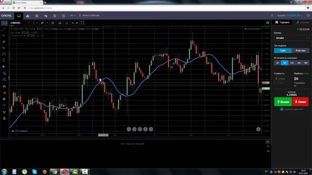 Индикатор Скользящее Среднее (Moving Average) смотреть онлайн