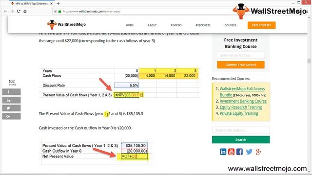 NPV vs XNPV | Formula, Examples | Calculation in Excel смотреть онлайн
