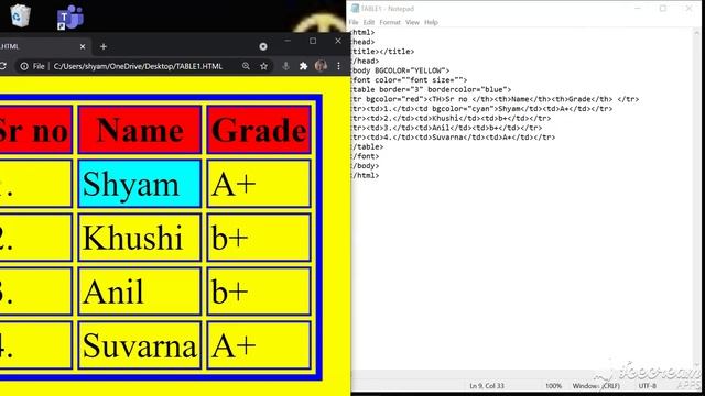 How to add align to html table | add bgcolor to cell table,row add caption to html table # htmltabl смотреть онлайн