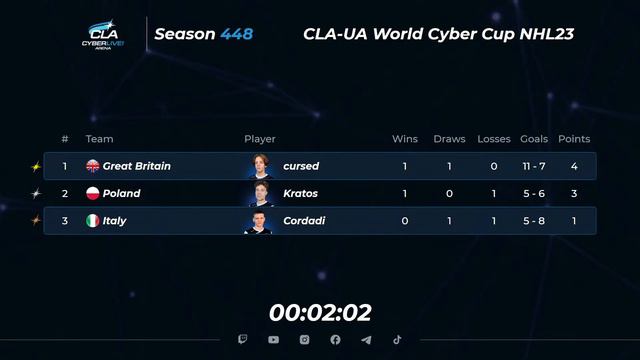 2023.04.06 ► CLA-UA World Cyber Cup смотреть онлайн