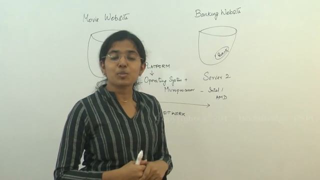 Object Oriented Programming(JAVA) - Platform & server смотреть онлайн