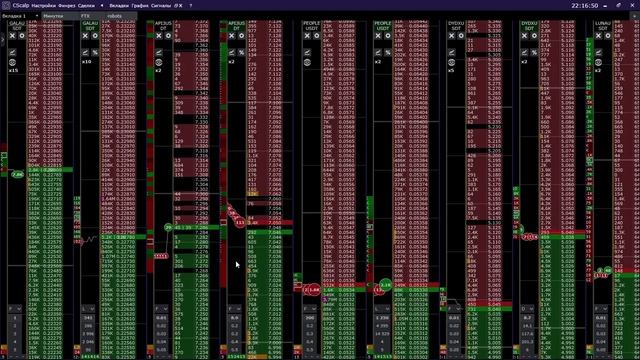 Раскорреляция спот/фьюч API3 смотреть онлайн