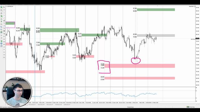 Цена на нефть, золото XAUUSD, фондовый рынок S&P 500. Форекс прогноз на 16 - 17 февраля смотреть онлайн