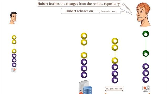 centralized git workflow смотреть онлайн