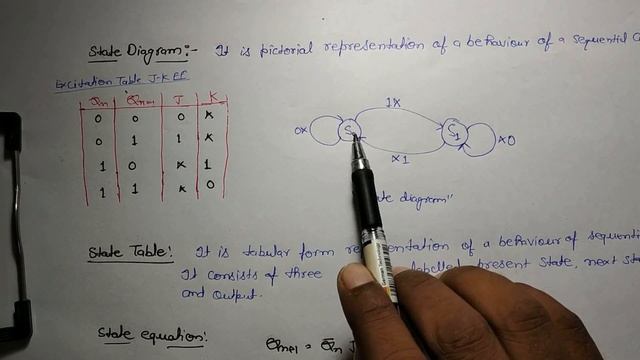 State Tables State Equations and State Diagrams смотреть онлайн