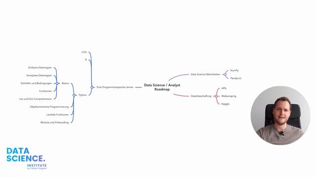 2022 Data Science Roadmap (Schritt für Schritt Anleitung!) смотреть онлайн