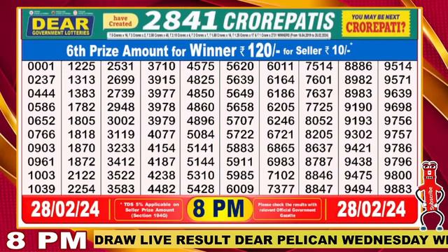 Dear Pelican Wednesday Weekly Lottery 8:00 PM 28.02.2024 Dear Nagaland State Lotteries Live смотреть онлайн
