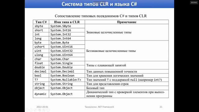 Лекция Технологии .NET Framework 26.01.2022