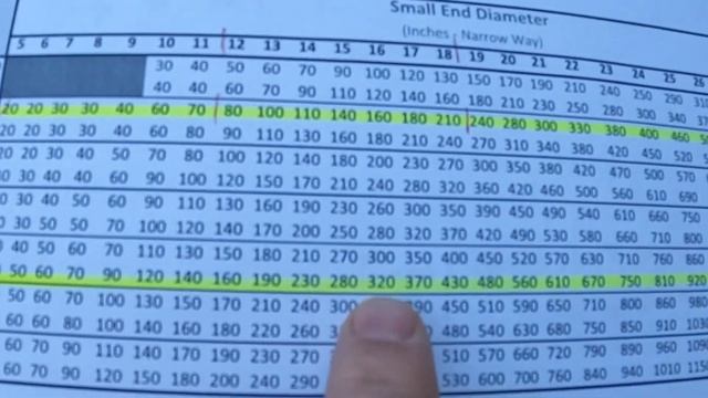 How Much Does It Cost To Buy A Load Of Logs For Our Sawmill? // How To Scale Logs // Buying Logs смотреть онлайн