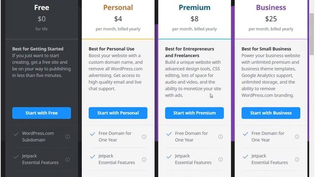 Weebly vs Wix vs Squarespace vs Wordpress vs Blogger Review Comparison смотреть онлайн