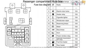 Mitsubishi L200. Fuse box location.
