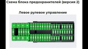 Предохранители и реле для Skoda Rapid 2016 / 2017 / 2018 / 2019.