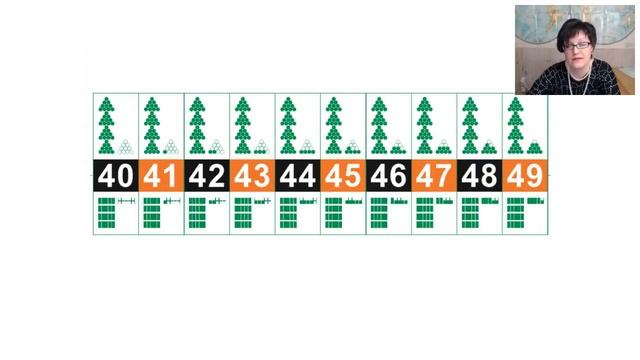 Урок №2 математики первая сотня попевка