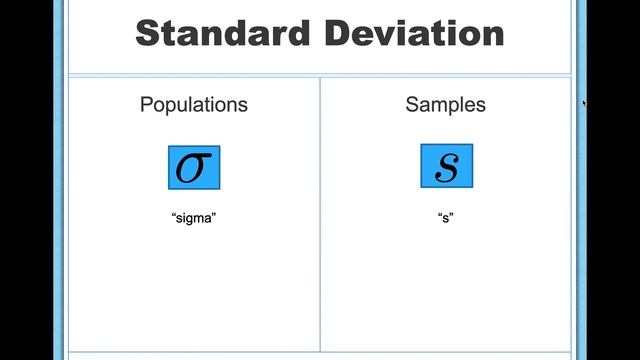 Measures of Variability (Range, Standard Deviation, Variance) смотреть онлайн