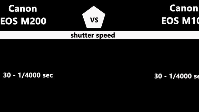 Canon EOS M200 vs Canon EOS M100 смотреть онлайн