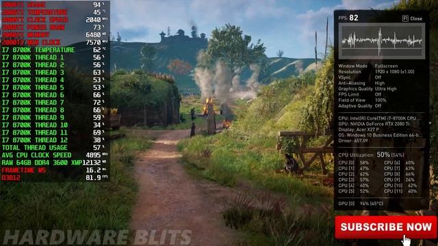AC Valhalla | RTX 2080Ti | I7 8700K | 1080p (Ultra Settings) Benchmark смотреть онлайн