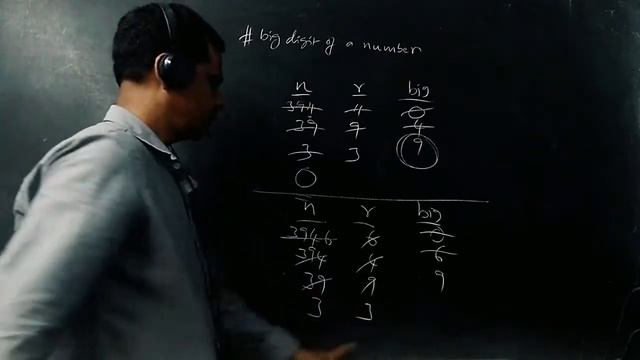 Largest Digit In a Number Python Program with Tracing on Board | Big digit in a Number program смотреть онлайн