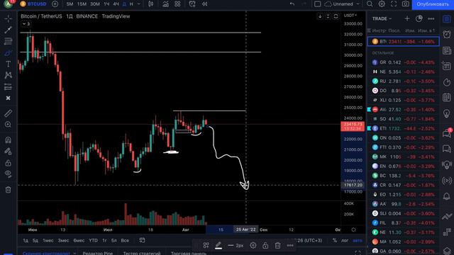 БИТКОИН ПРОГНОЗ!!! ЧТО ДАЛЬШЕ БУДЕТ С ЭФИРОМ??? смотреть онлайн