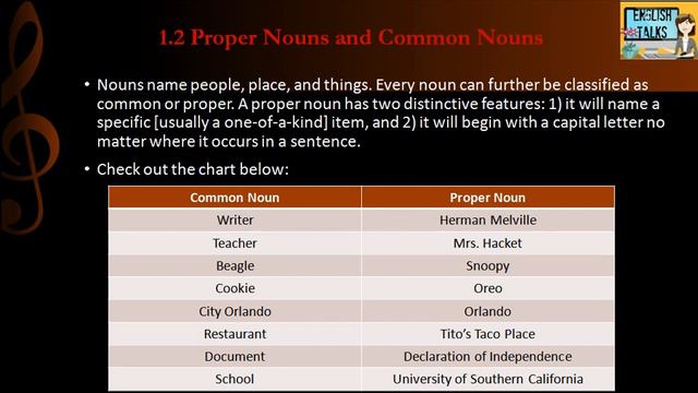 Complete English Grammar in 30 Days, English Talks 1st Lesson смотреть онлайн