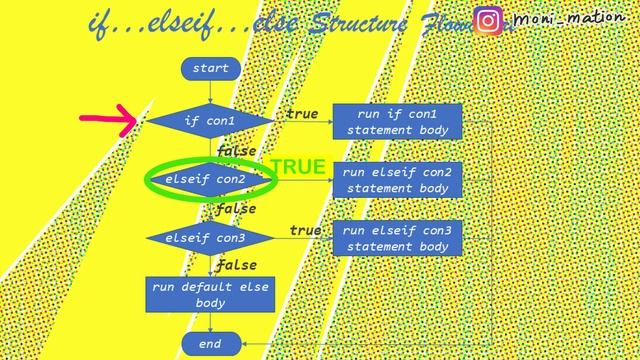 PHP基本1: 咩係PHP條件分支結構? if...else, if...elseif...else, switch-case 結構? #廣東話Web開發 смотреть онлайн