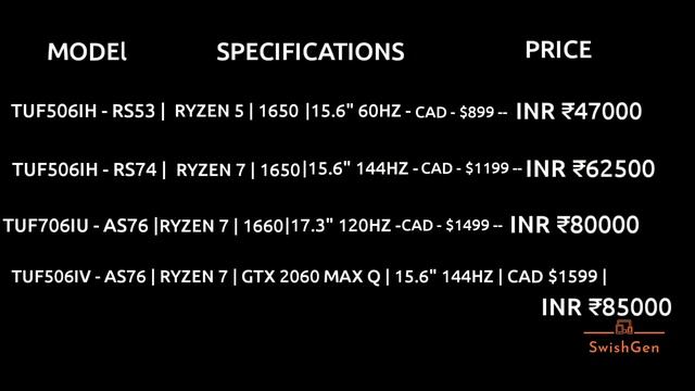Asus TUF A15 & A17 Launch date in India | Full Review | In Hindi смотреть онлайн
