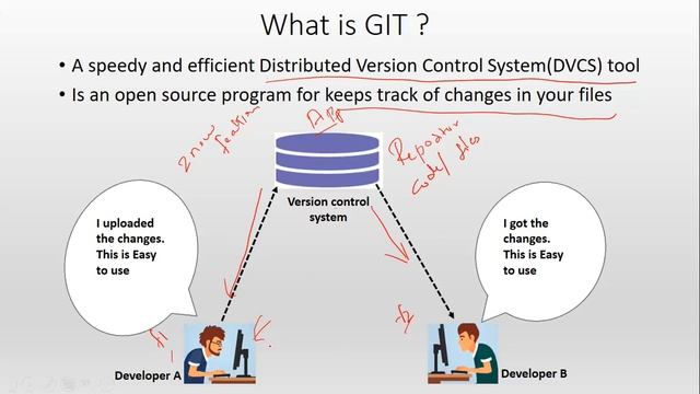 What is GIT in just 2 mins | Distributed version control System | BitBucket Tutorials смотреть онлайн
