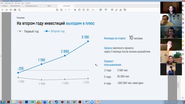 Как научиться делать презентации в PowerPoint за месяц! Разбор дипломных работ участников марафона смотреть онлайн