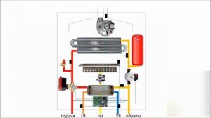 Двухконтурный котел. Принцип работы